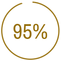 95%