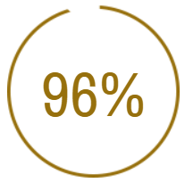 96%